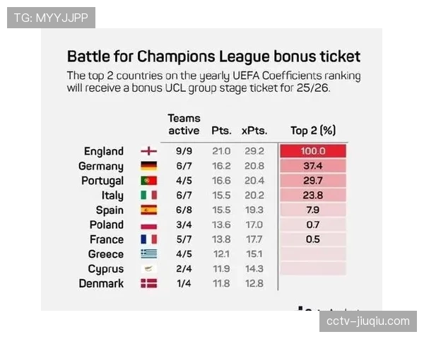 数据预测:Opta超级计算机给出拜仁vs巴萨晋级概率为68%对32% 数据预测:Opta超级计算机给出拜仁vs巴萨晋级概率为68%对32%
